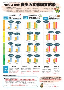 令和3年度食生活実態調査　調査結果