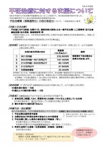 令和4年度版　不妊治療に対する支援について