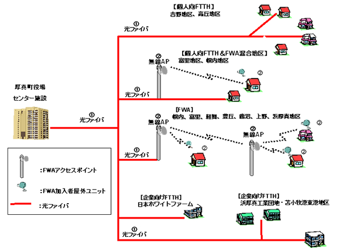 ネットワーク概要図