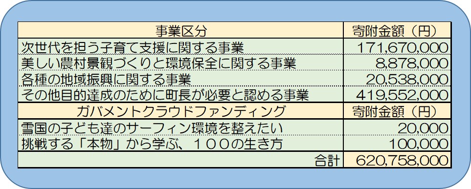 R6年度事業区分別実績