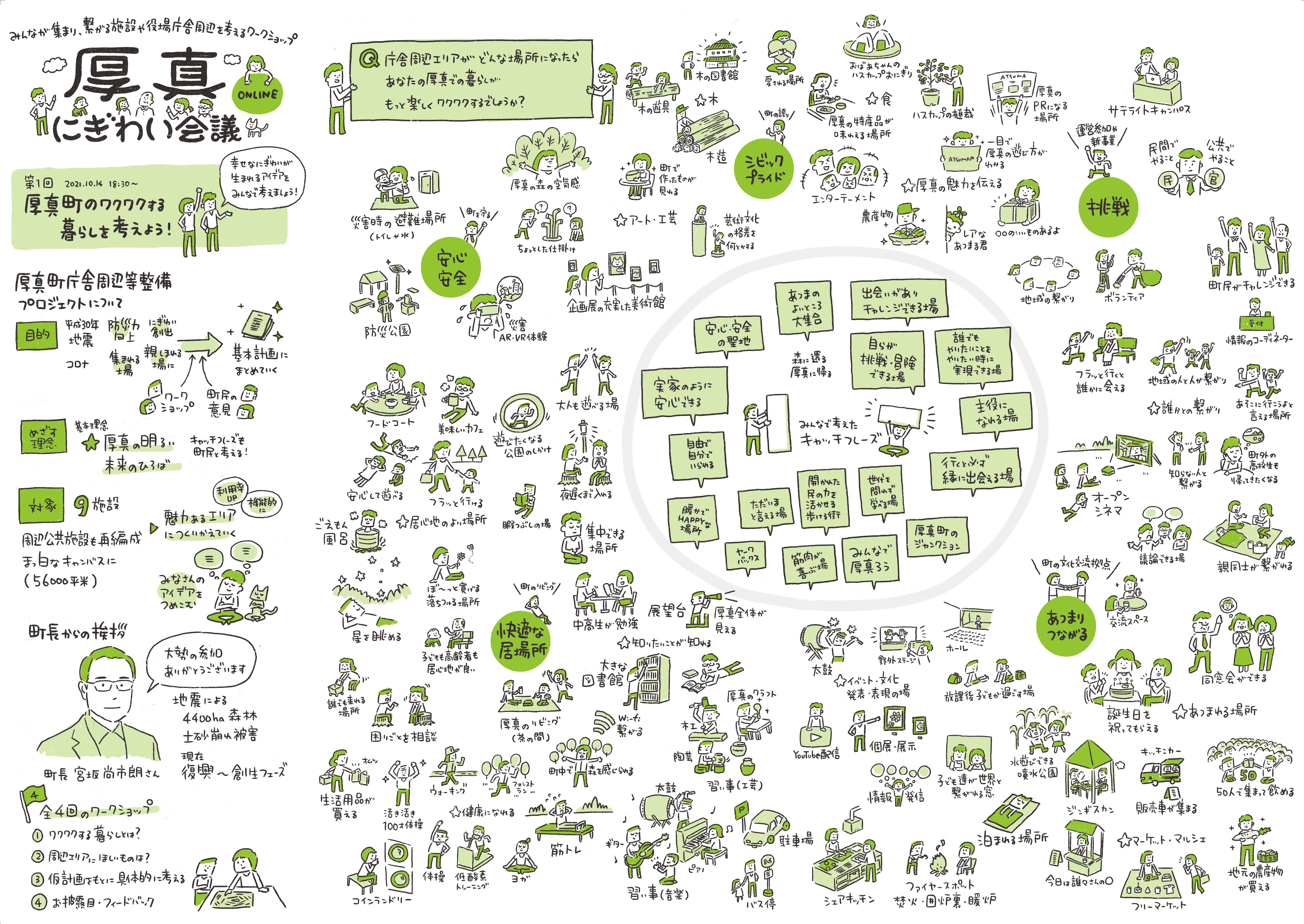 第一回厚真にぎわい会議