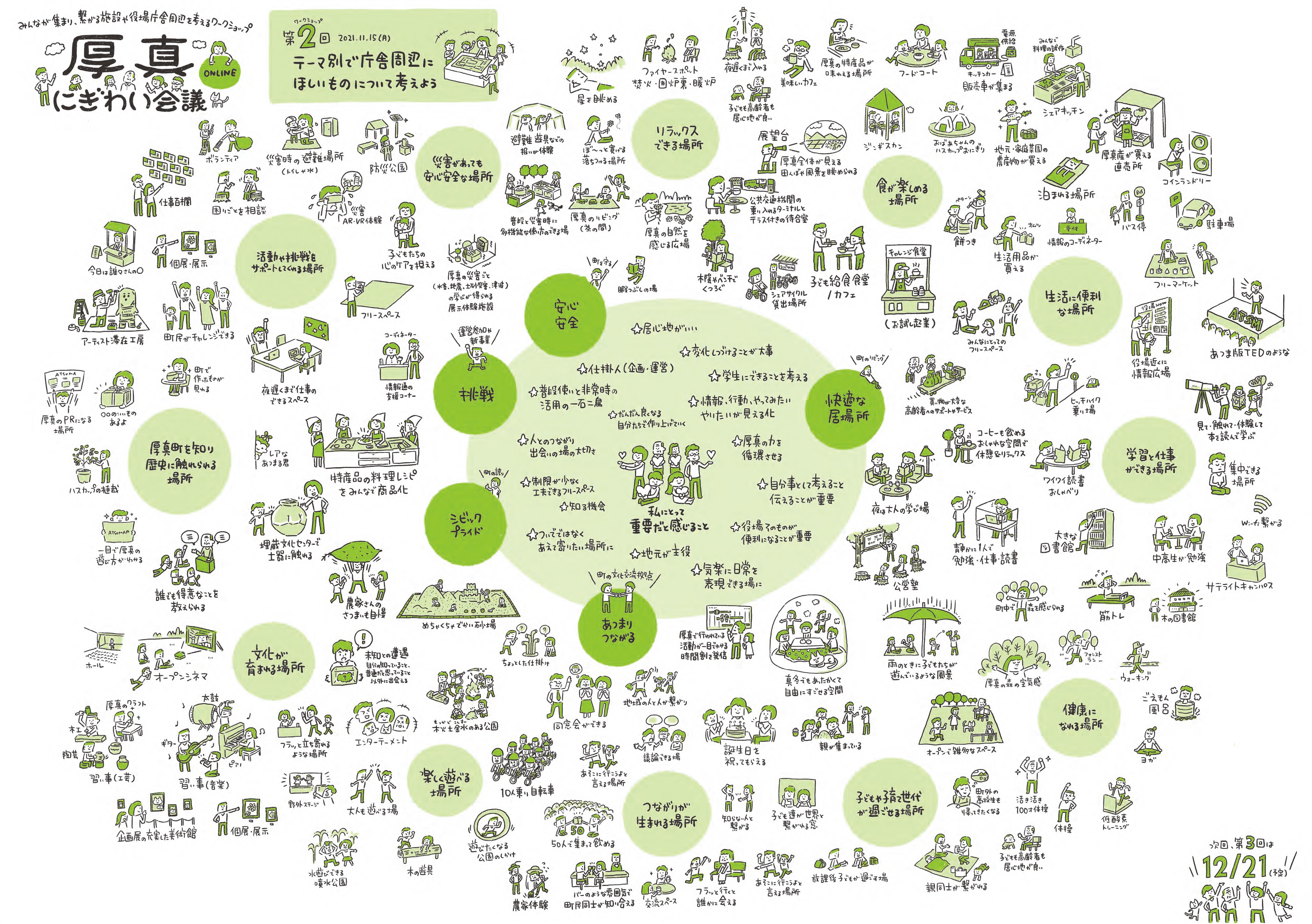 第2回厚真にぎわい会議
