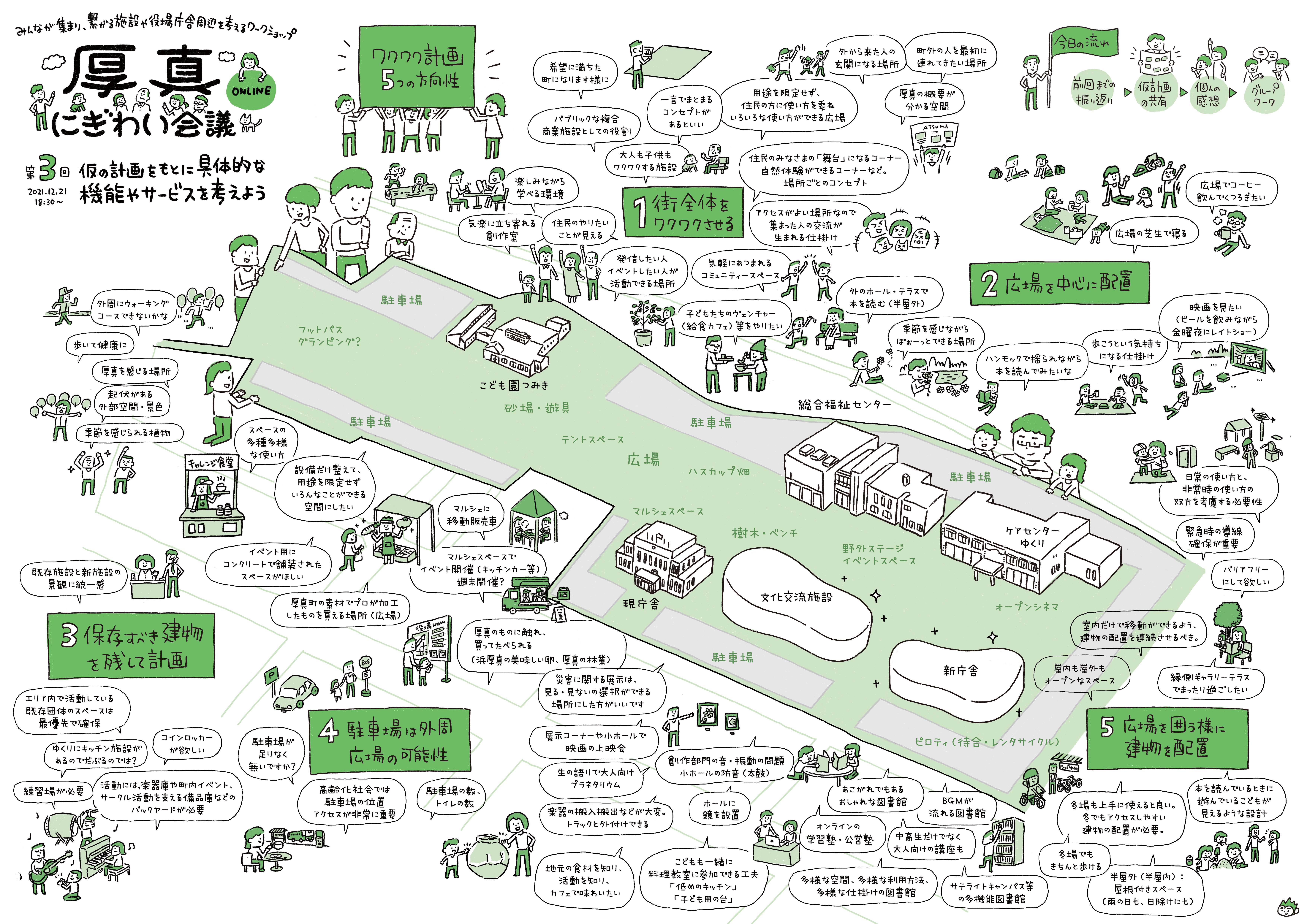 第3回あつまにぎわい会議