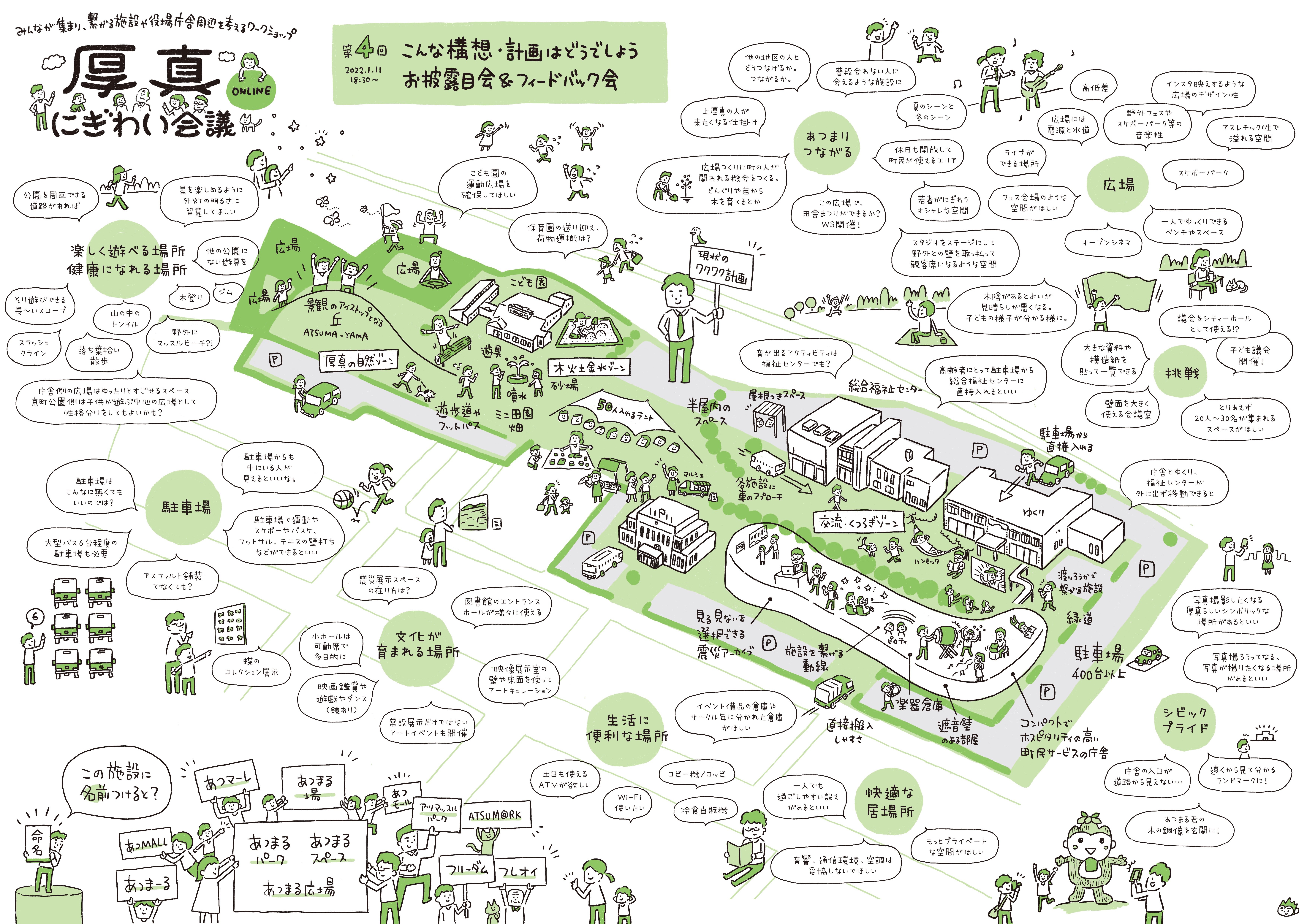 第4回厚真にぎわい会議