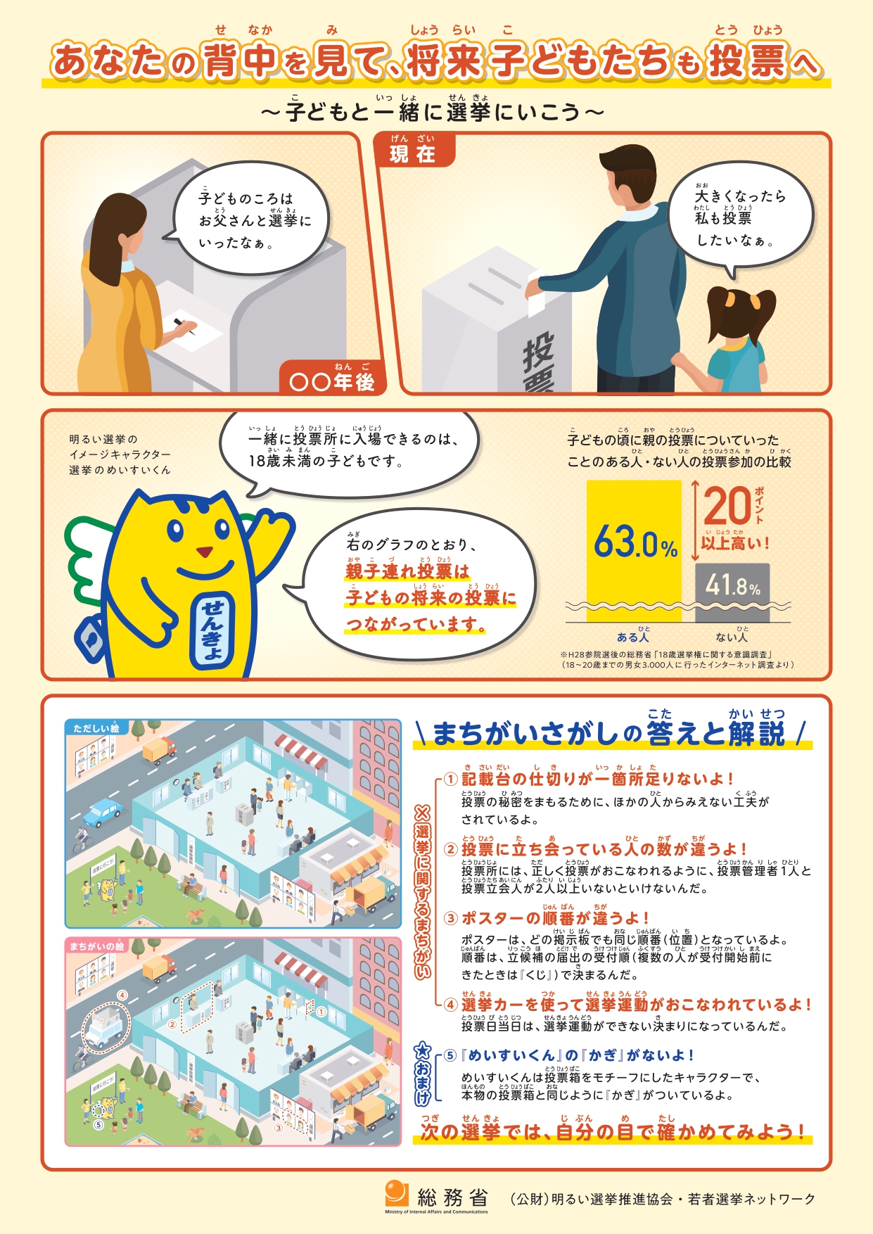 あなたの背中を見て、子どもたちも投票へ