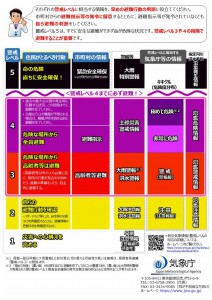 防災気象情報の色区分の画像
