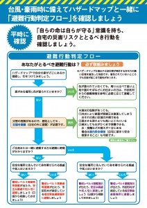 台風・豪雨に備えてハザードマップと一緒に避難行動判定フローの確認画像