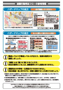 ハザードマップの見方の画像