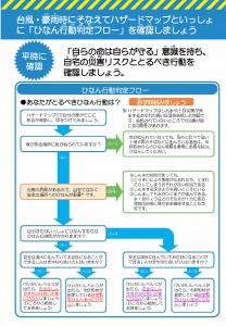 小学生向け避難行動判定フロー画像