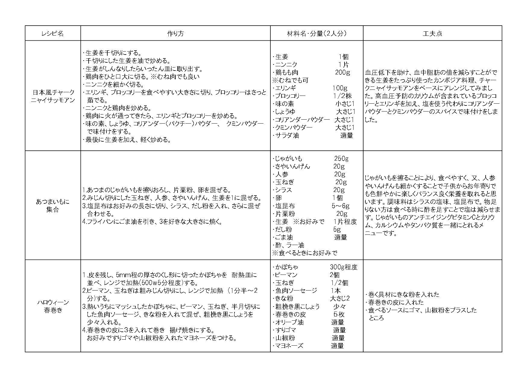 令和4年度野菜たっぷり減塩レシピコンテスト最終選考作品のレシピ写真