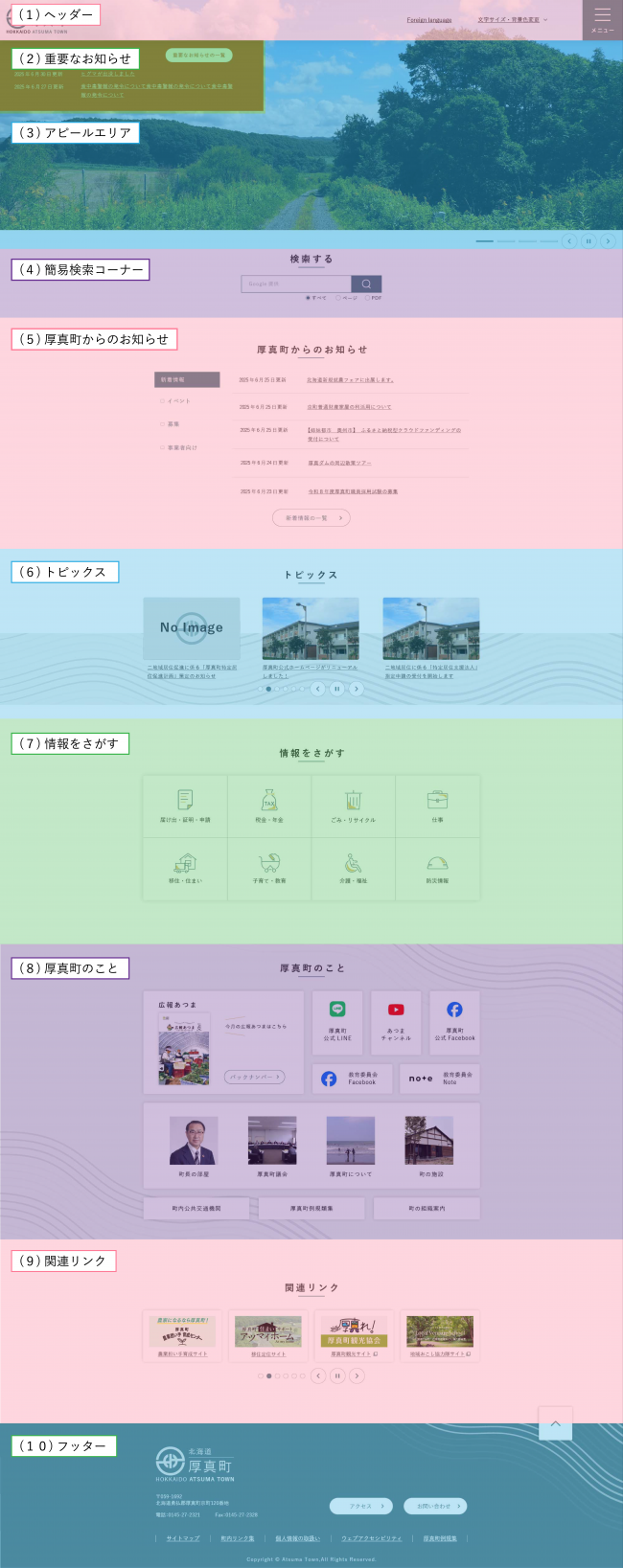 トップページの各エリア