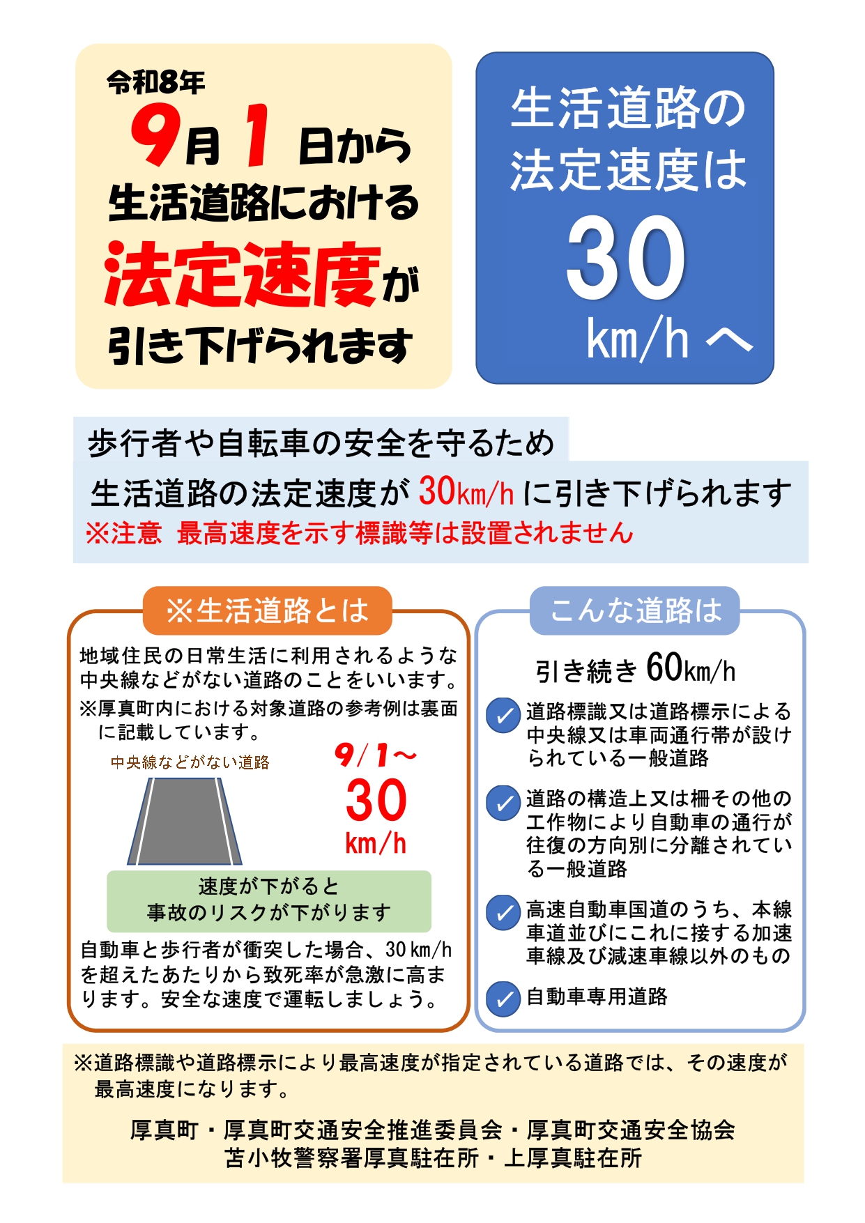 法定速度の引き下げ1